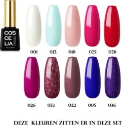 Royala D11 Gellak Starters Pakket + Inclusief UV LED Lamp + 10 Verschillende Gellak Kleuren - Gellak Lamp – Gellac Set - Alle Benodigdheden In Eén - Uitgebreid 62-Delig Pakket- Gel Polish Set - Gellak Set - UV LED Lamp -Nagelbenodigdheden 1172x1200 3