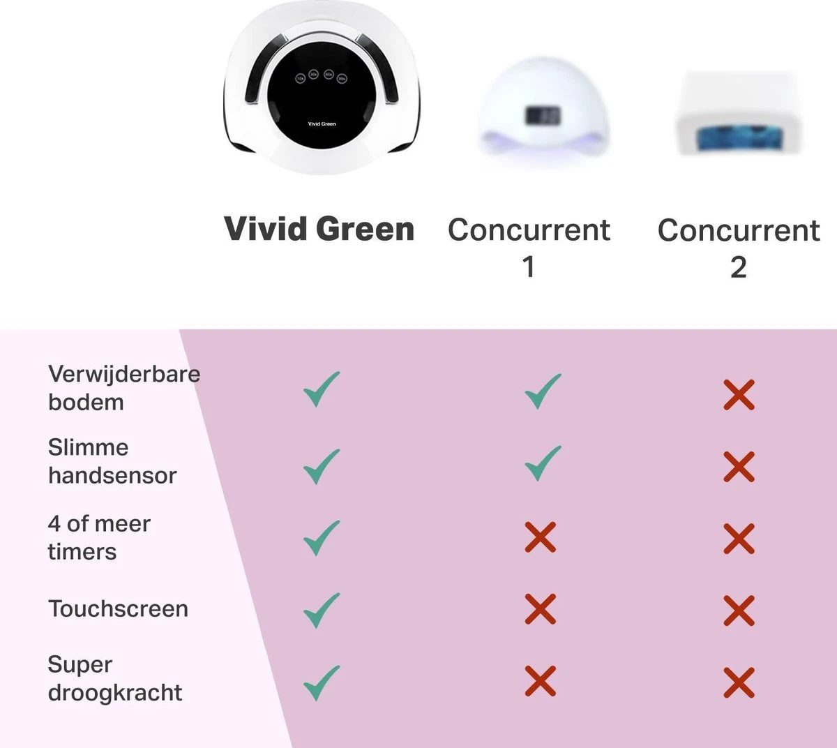 Vivid Green UV lamp gelnagels - Led nagellamp - Gellak nagel lamp - Nageldroger - Naggellak droger - Nagels - 120W Vivid Green UV Lamp Gelnagels - Led Nagellamp - Gellak Nagel Lamp - Nageldroger - Naggellak Droger - Nagels - 120W -Nagelbenodigdheden 1200x1072 1
