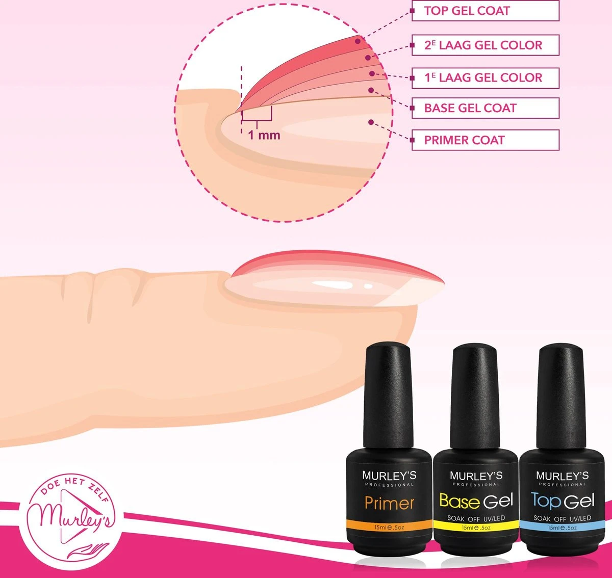 MURLEY’s Primer Base Coat Top Coat 3 in 1 Set voor Gellak Polygel Acryl Basecoat & Topcoat - 3x 15ml - Gel Nagellak - Gelnagellak - UV / LED Lamp Gelnagels MURLEY’s Primer Base Coat Top Coat 3 In 1 Set Voor Gellak Polygel Acryl Basecoat & Topcoat - 3x 15ml - Gel Nagellak - Gelnagellak - UV / LED Lamp Gelnagels -Nagelbenodigdheden 1200x1134 1