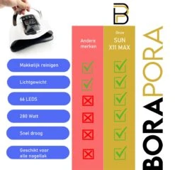 280 Watt UV LED Lamp Nagels - 66 Leds - SUN X10 MAX - Nagel UV Lamp - Gellak Lamp - Nagellamp - Nagellamp Led - Nagellamp Voor Gel Nagellak - Nagellamp Led Uv - Nagellamp Uv - Nagellamp Gelnagels - Gellak - Nageldroger -Nagelbenodigdheden 1200x1160 1