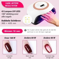 Seidon© Nageldroger 168W - LED Lamp Nagels - Gellak Lamp - UV Lamp Gelnagels -Nagelbenodigdheden 1200x1200 625